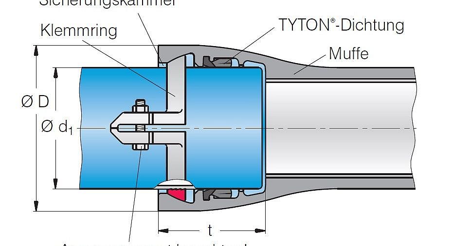 Duktile Gussrohrsysteme Muffenrohr Tiefbauhandel